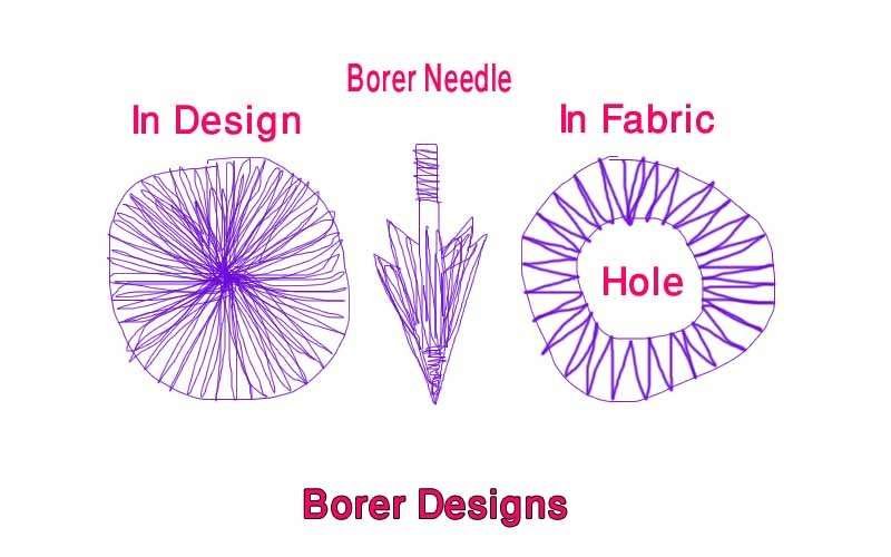 Convert JPG to DST Borer